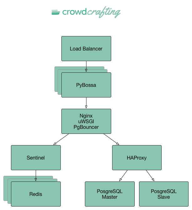 Infrastructure diagram